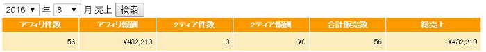 SEO バックリンク 被リンク アクセスアップ