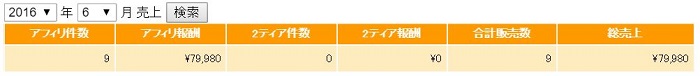 SEO バックリンク 被リンク ソフト